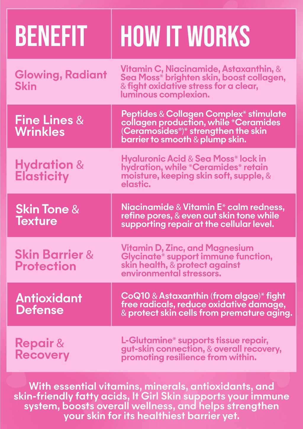 It Girl Skin – Skin Food