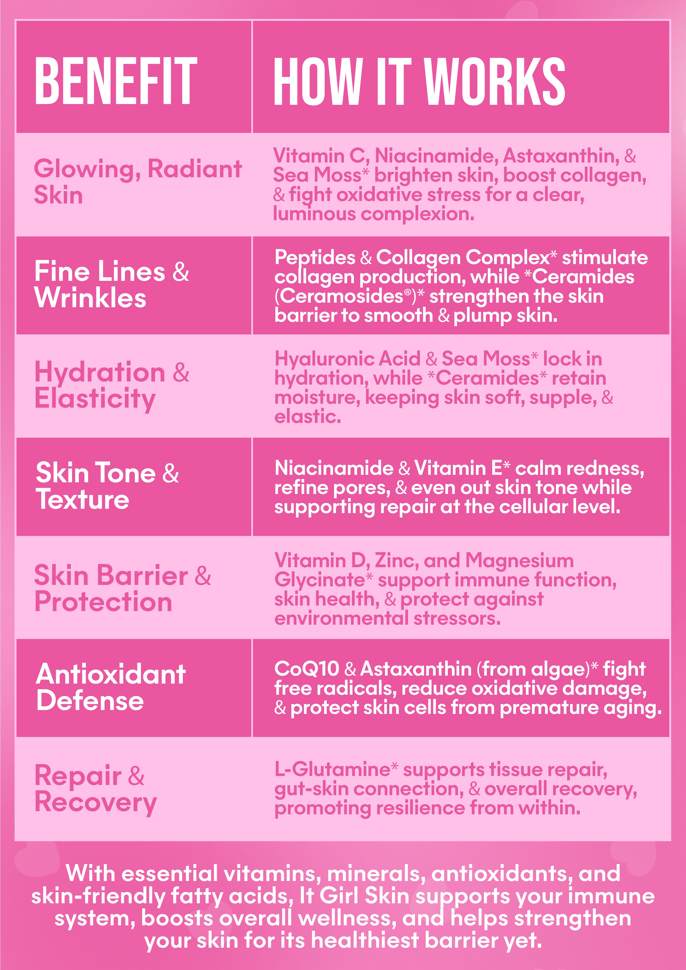 It Girl Skin – Skin Food